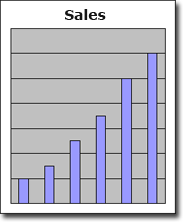 Sales growth chart